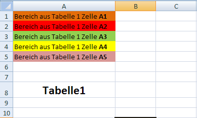 Bereich von Tabelle 1 in Tabelle 2 kopieren